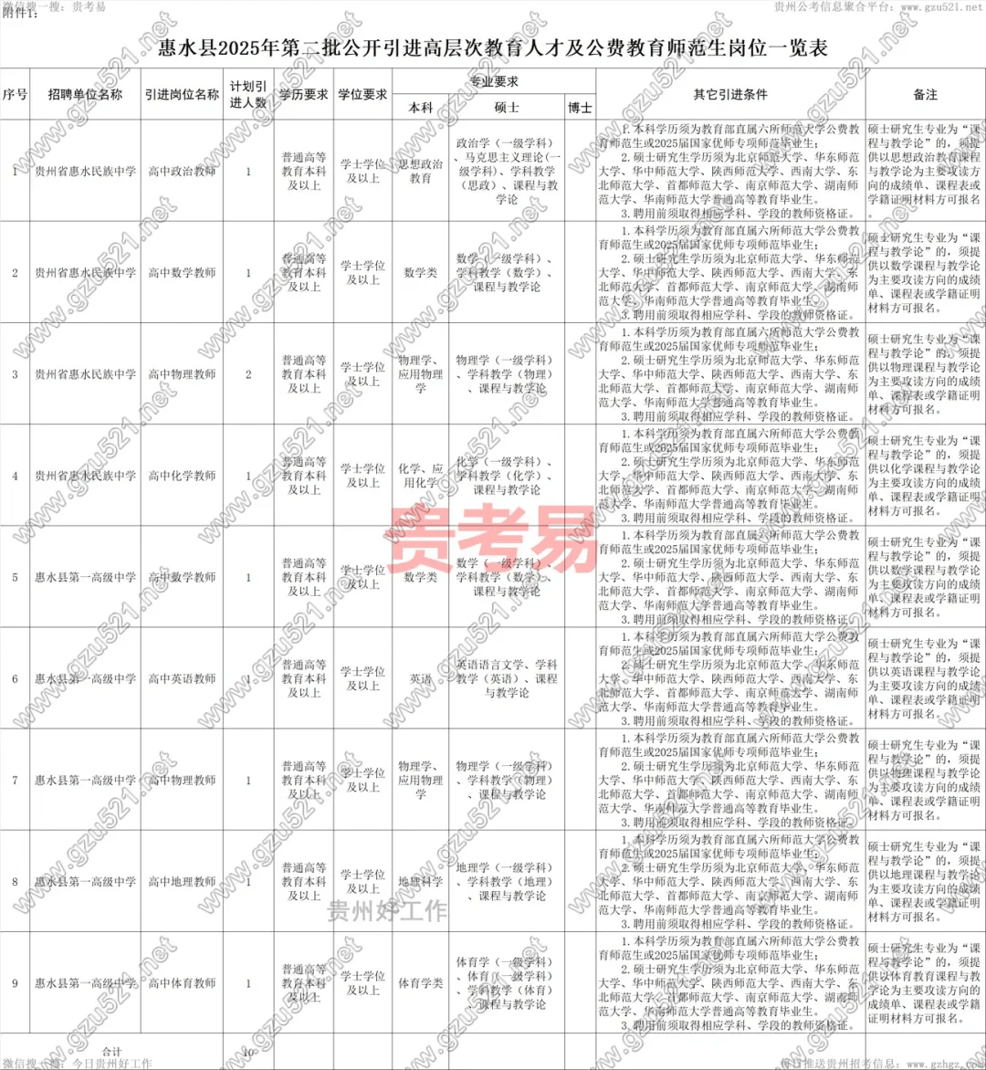 惠水县成人教育事业单位最新招聘公告