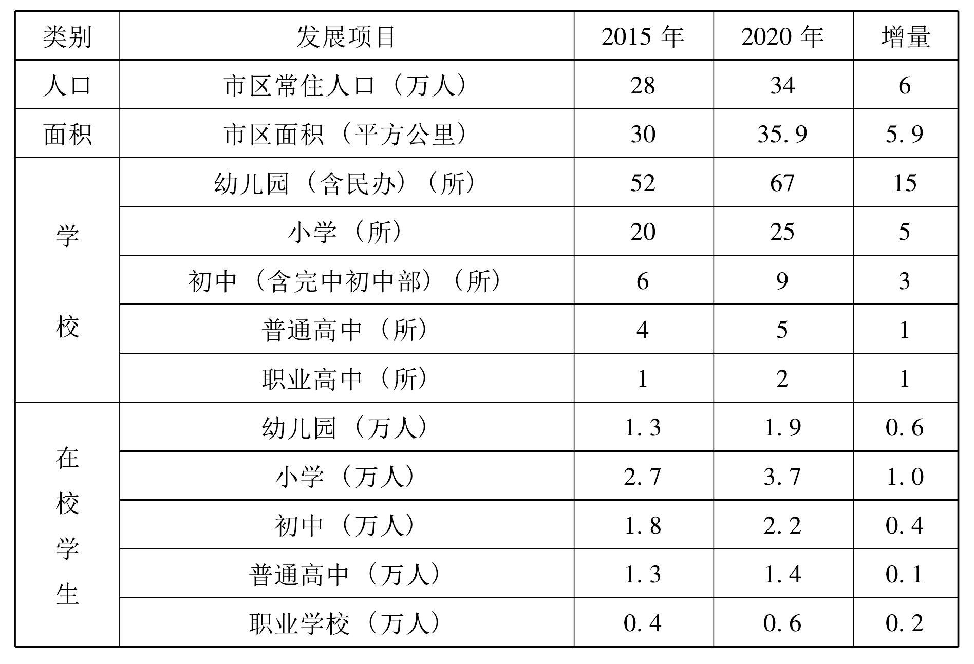 固原市市教育局最新发展战略规划揭秘