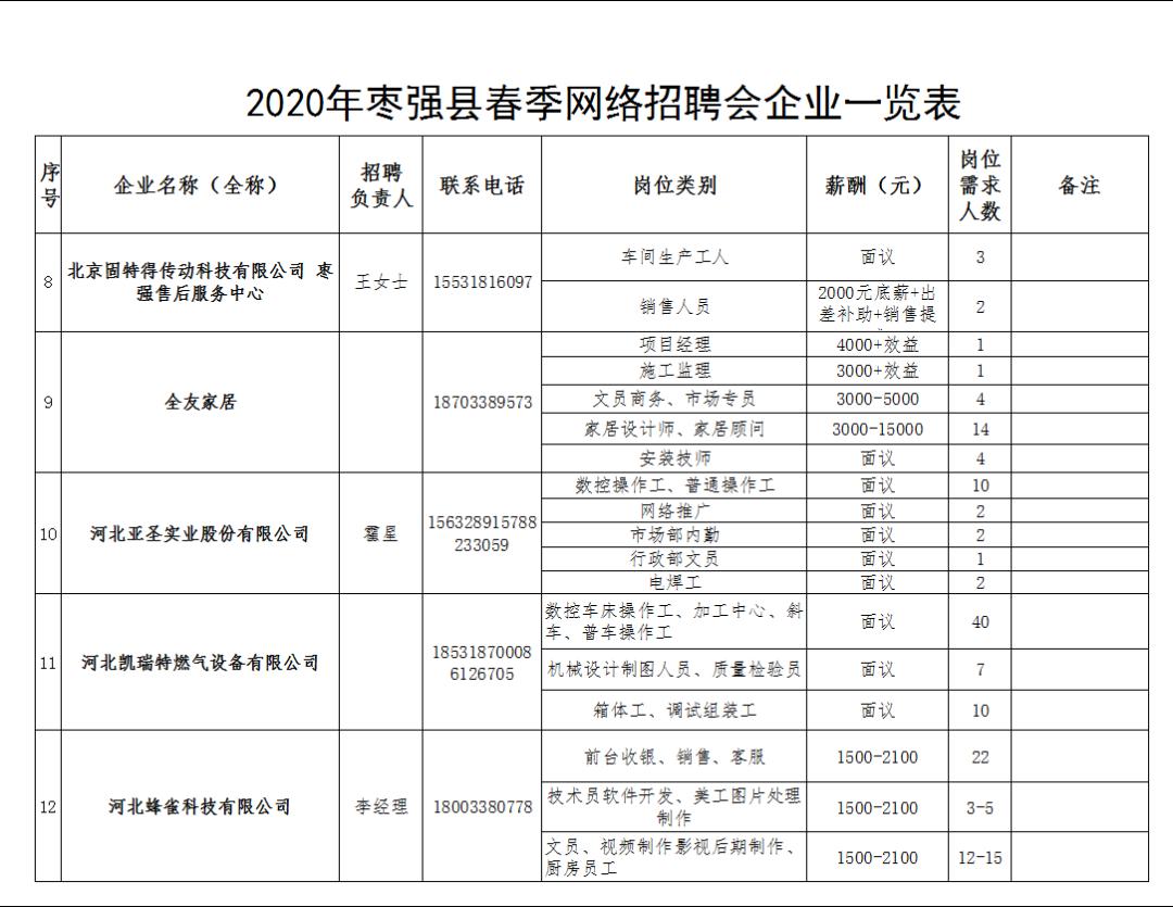 枣强最新招工信息及其动态解读