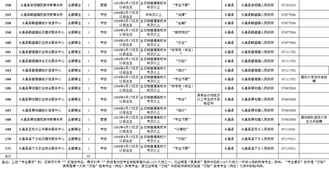 全南县县级公路维护监理事业单位招聘启事更新通知