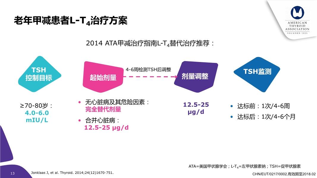 甲减最新治疗探索，前沿技术与有效疗法的实践