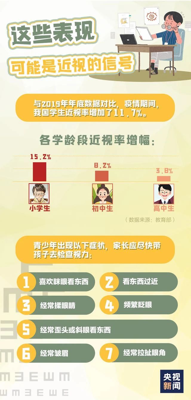 近视最新成果，重塑视觉世界的希望之光