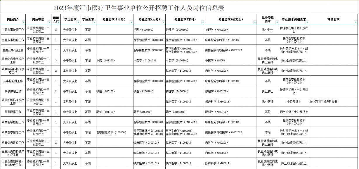 宁陵县康复事业单位最新招聘信息解析与探讨