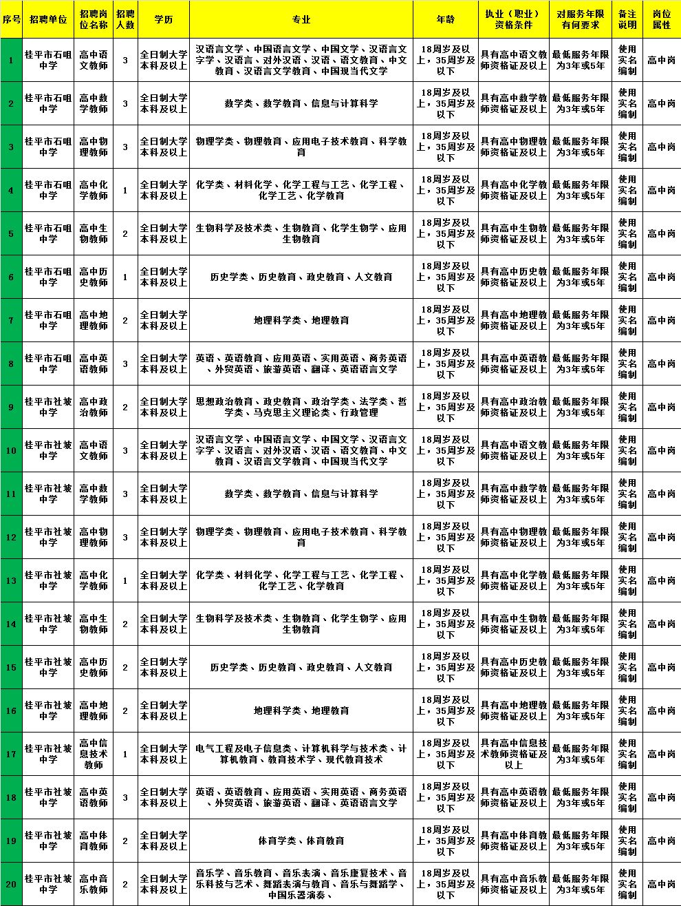 商南县县级托养福利事业单位最新招聘启事