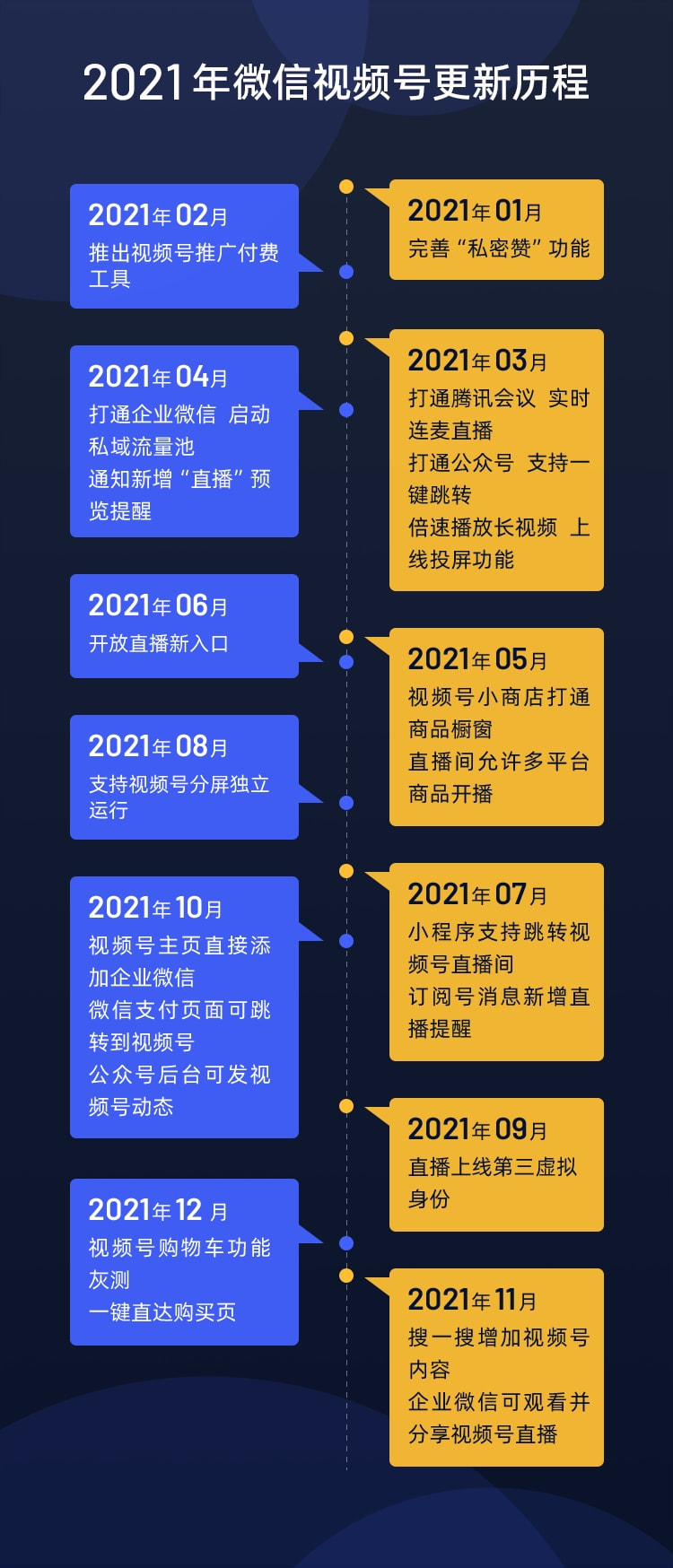 食品进出口 第4页